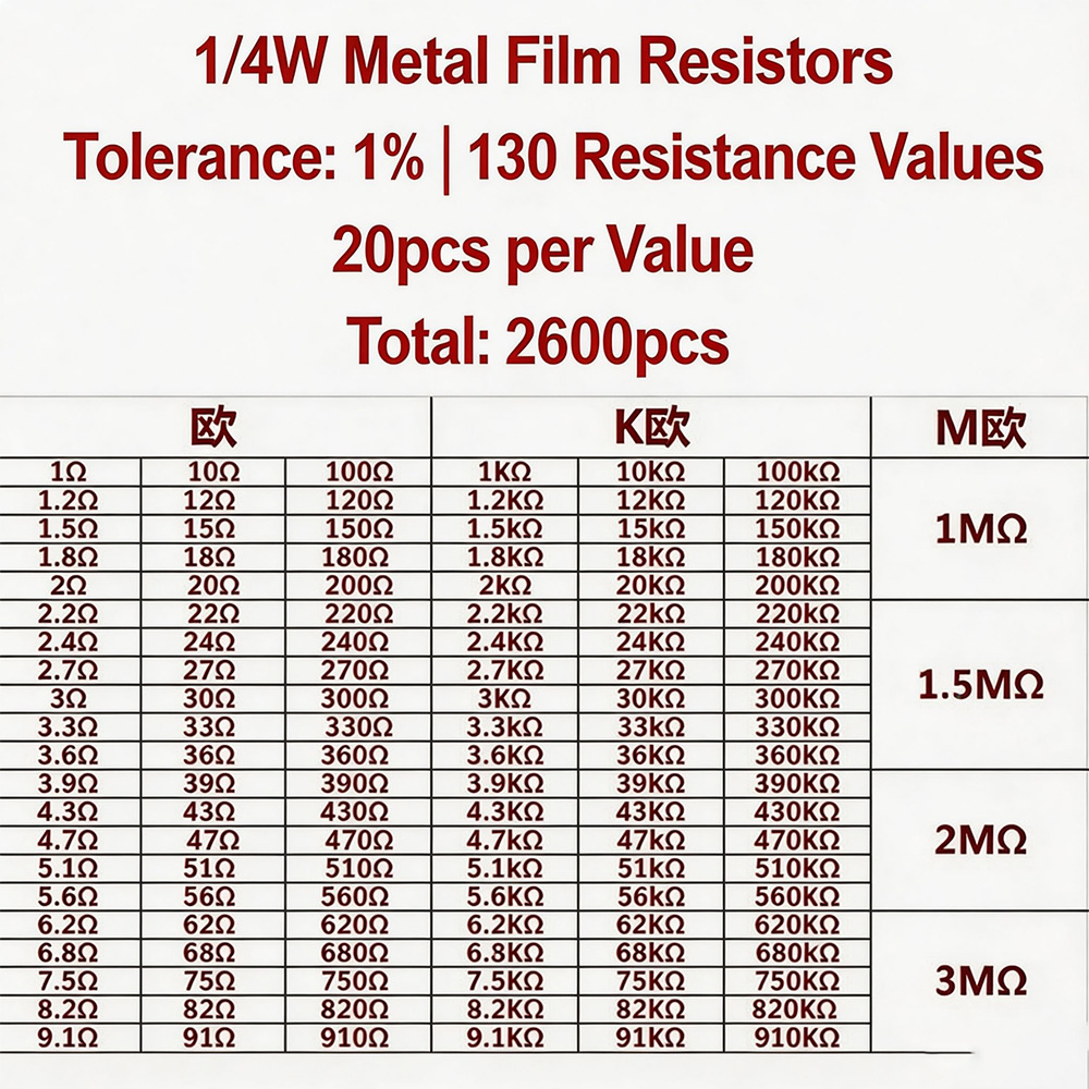 2600pcs Metal Film Resistors A - đánh giá và giá Diy Electronics Com